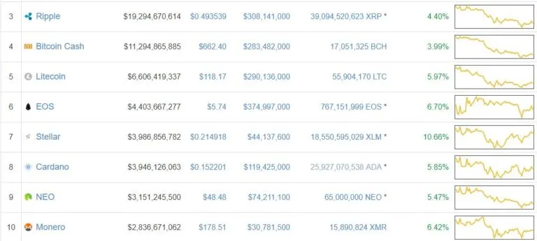 altcoin-prices-april2-768x345.jpg