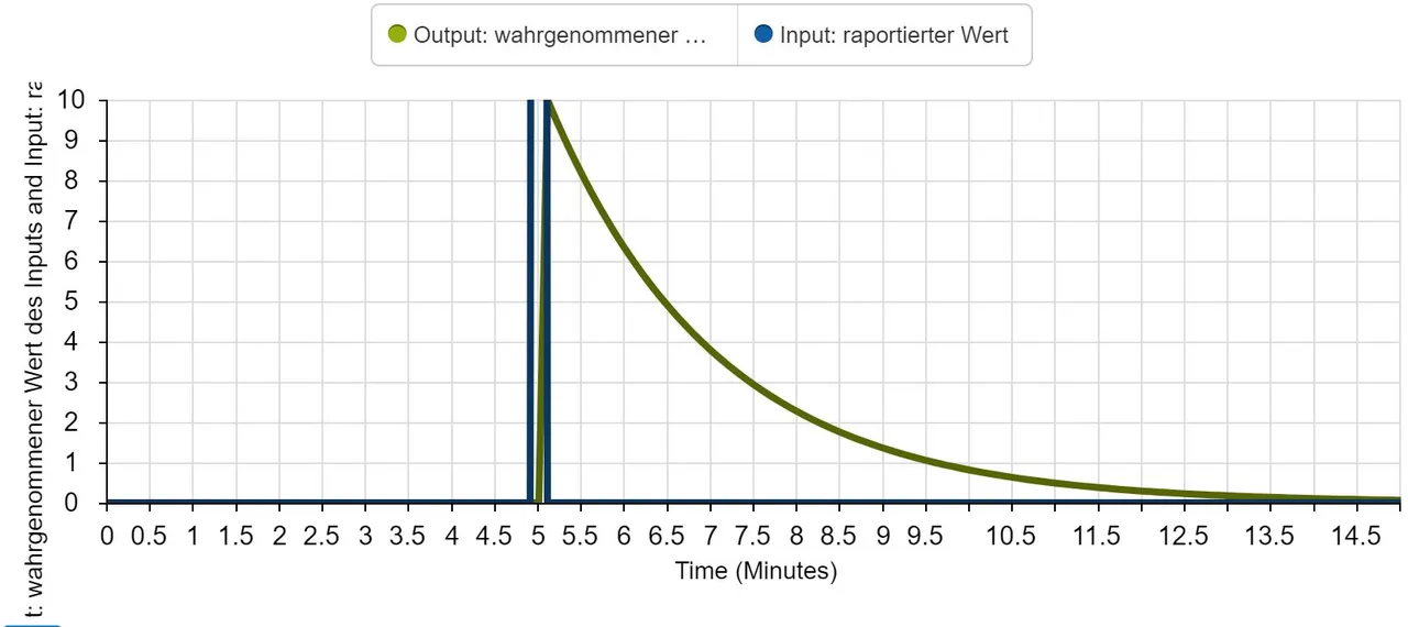 wahrnehmunhsverzoegerung_puls.JPG