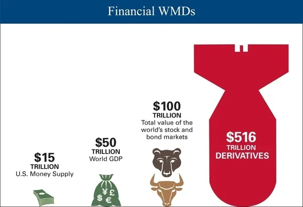 Financial WMDs_are coming.jpg