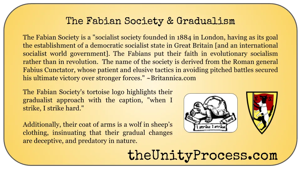 fabian-society-and-gradualism.png