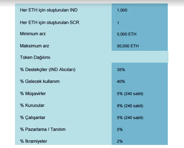 token satışı.jpg