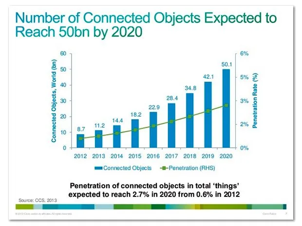 iot-bd-cisco-connections-2020.jpg