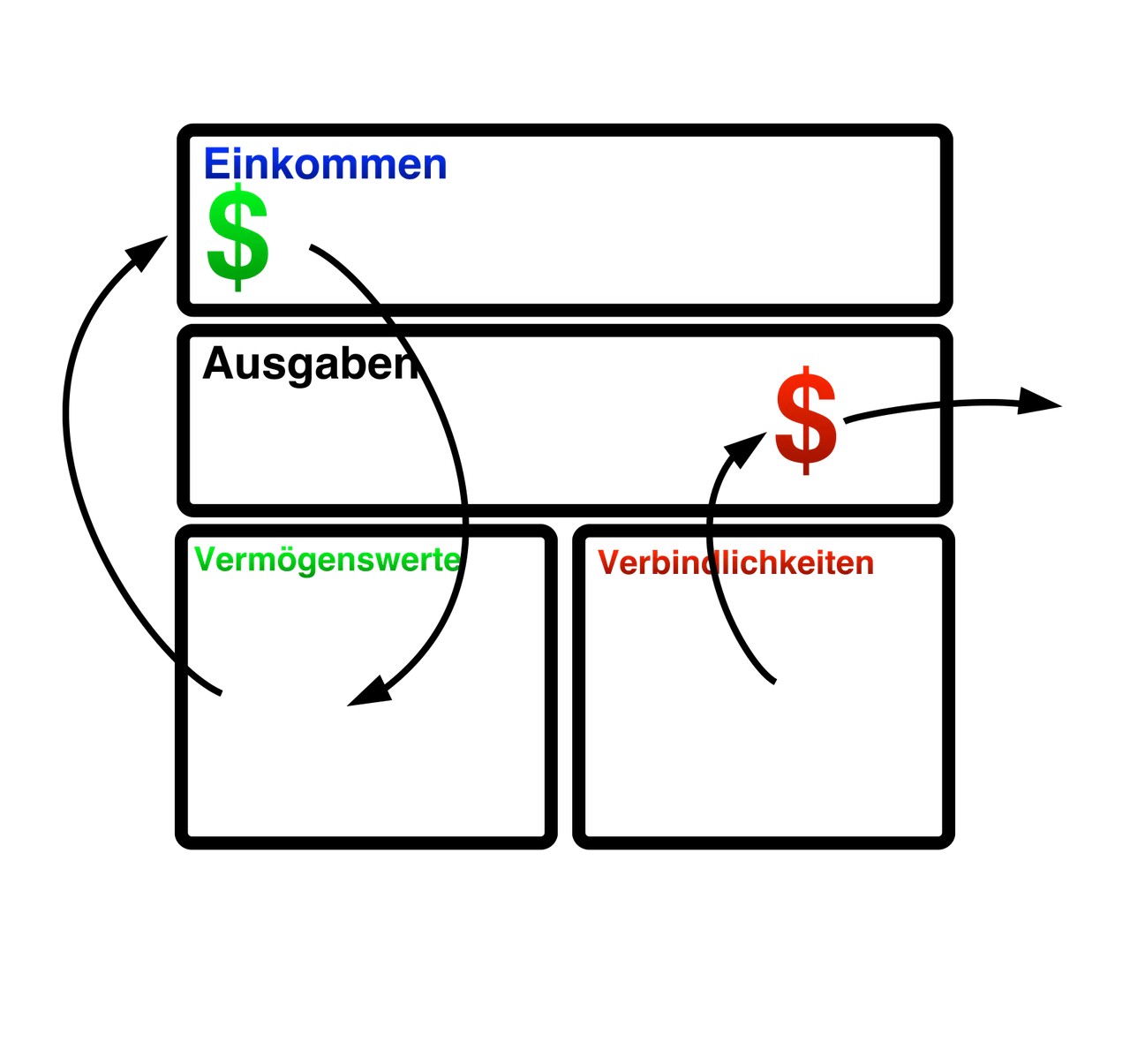 Verbindlcihkeiten transparent.png