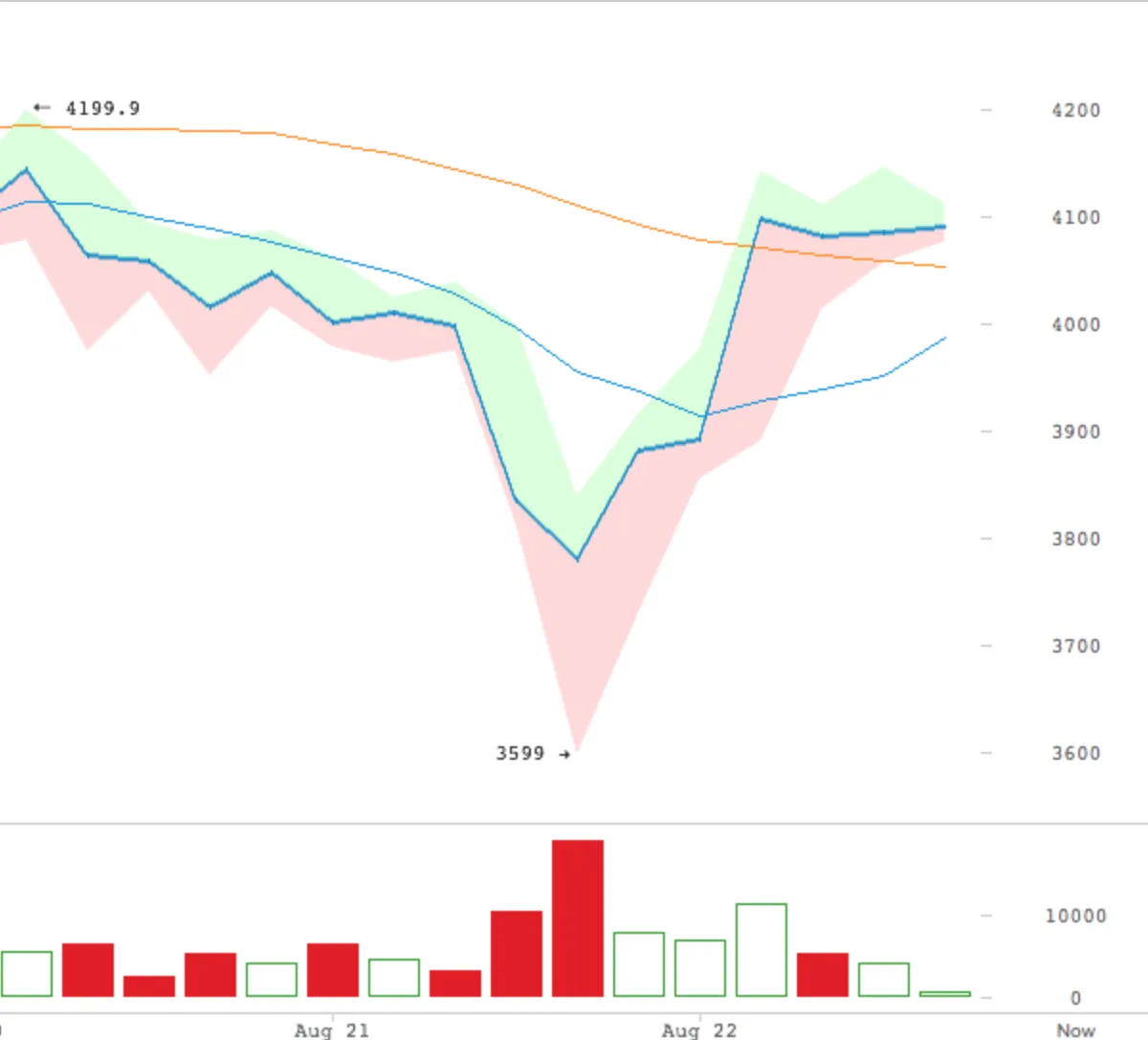 bitfinex-btc-08-22-17-cropped.png