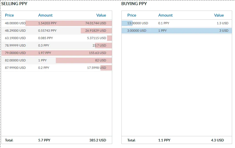 86 Livecoin   Trading.png