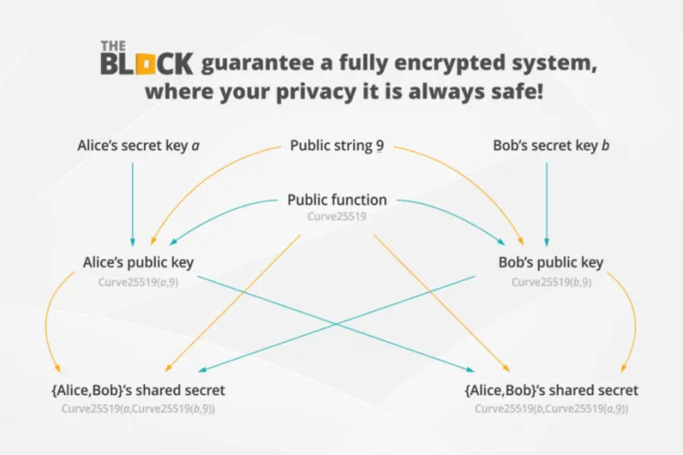 HowDoesEncryptionWork-750x500.png