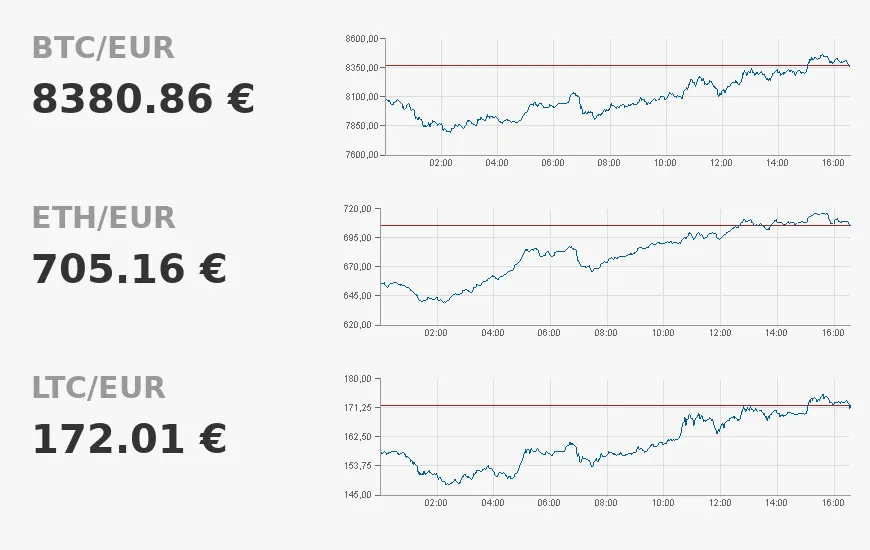 bitcoin-kurs-verlauf-20180223.jpg