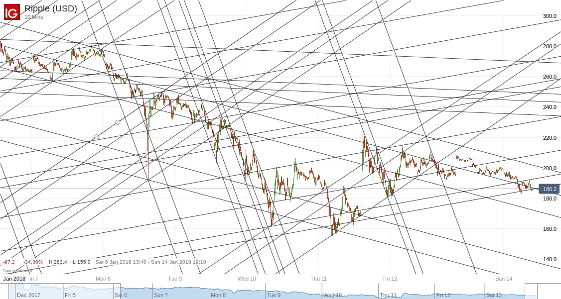 Ripple (USD)_20180114_09.38.png