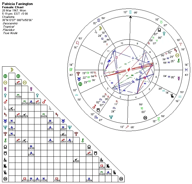 Bood Birth Female Chart.jpg