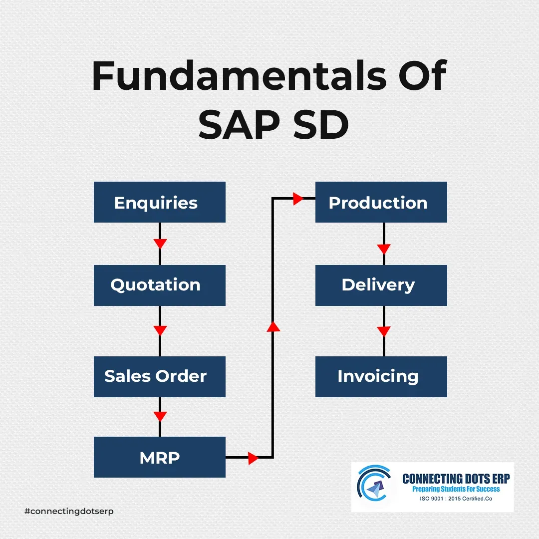 sap SD 05.09.png