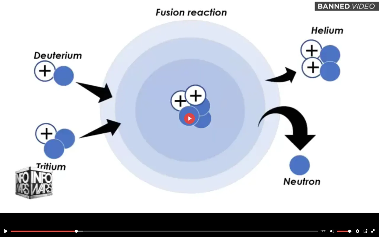 Screenshot at 2022-08-11 13-49-01 Science, Heat, Fusion reaction, Deuterium, Tritium, Helium, Neutron.png