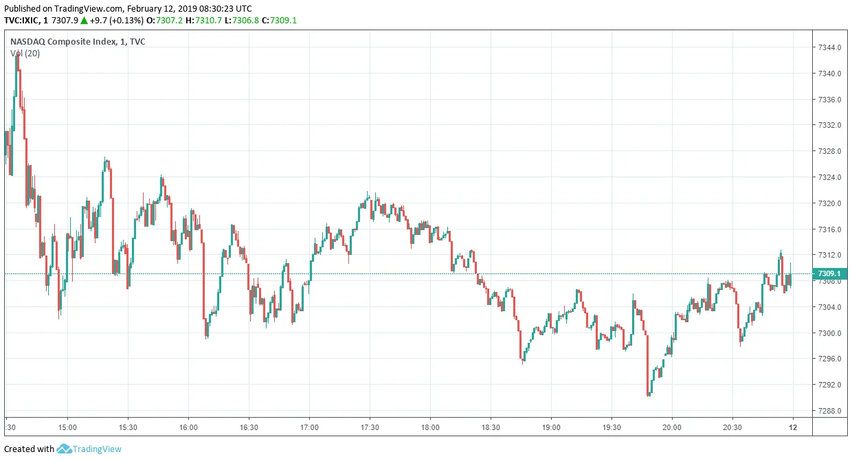nasdaq