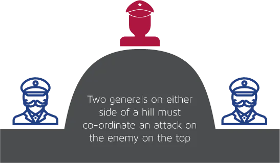 The Two Generals Problem