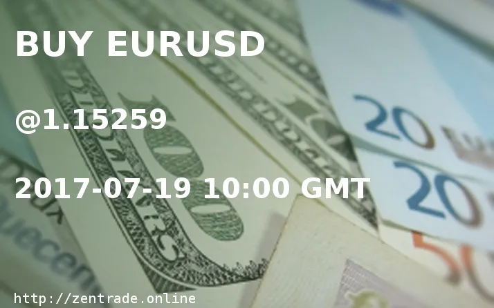 BUY EURUSD at 1.15259