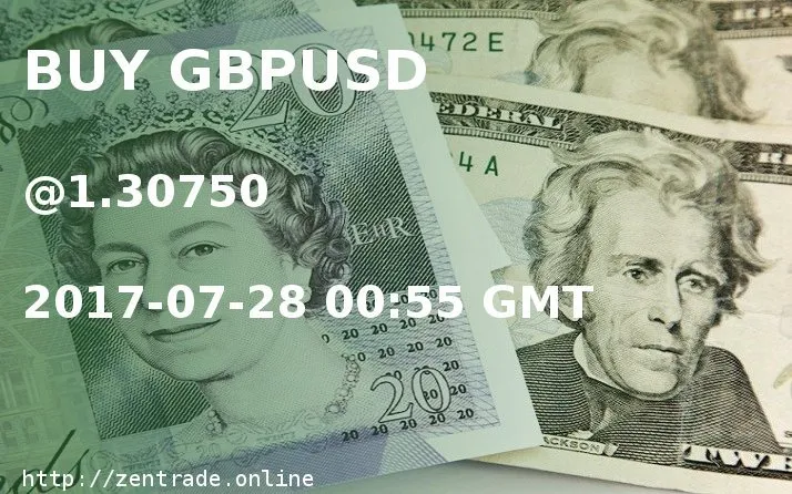 BUY GBPUSD at 1.30750