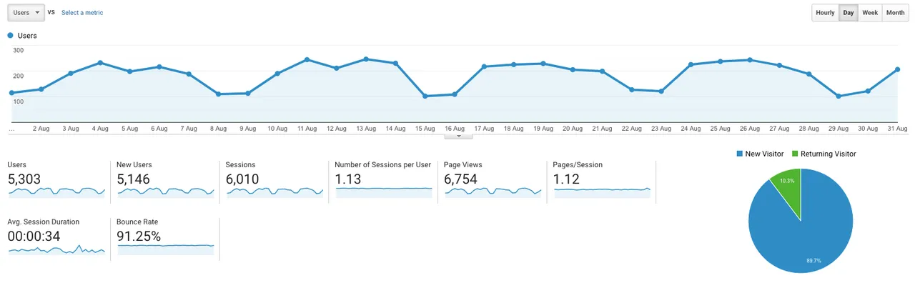 Website Traffic