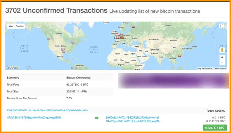 Bitcoin Mempool