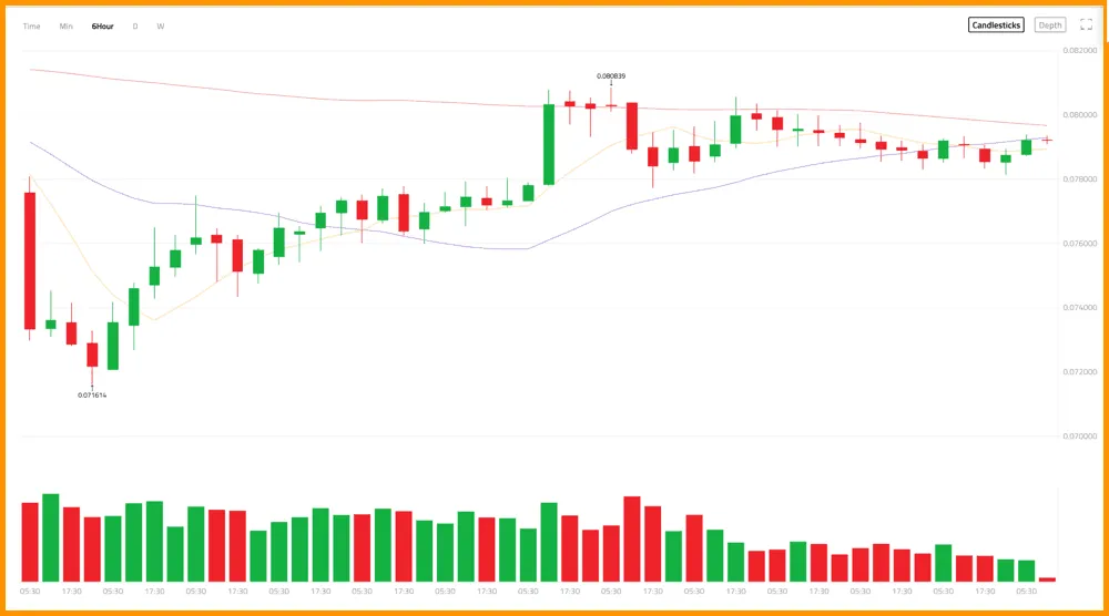 ABCC exchange