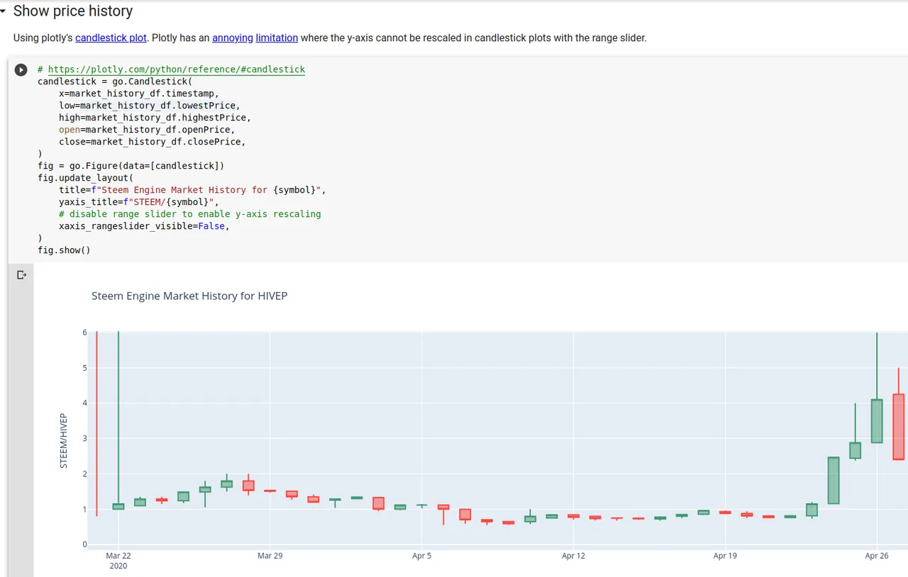 Notebook cell to create an interactive candlestick plot using plotly