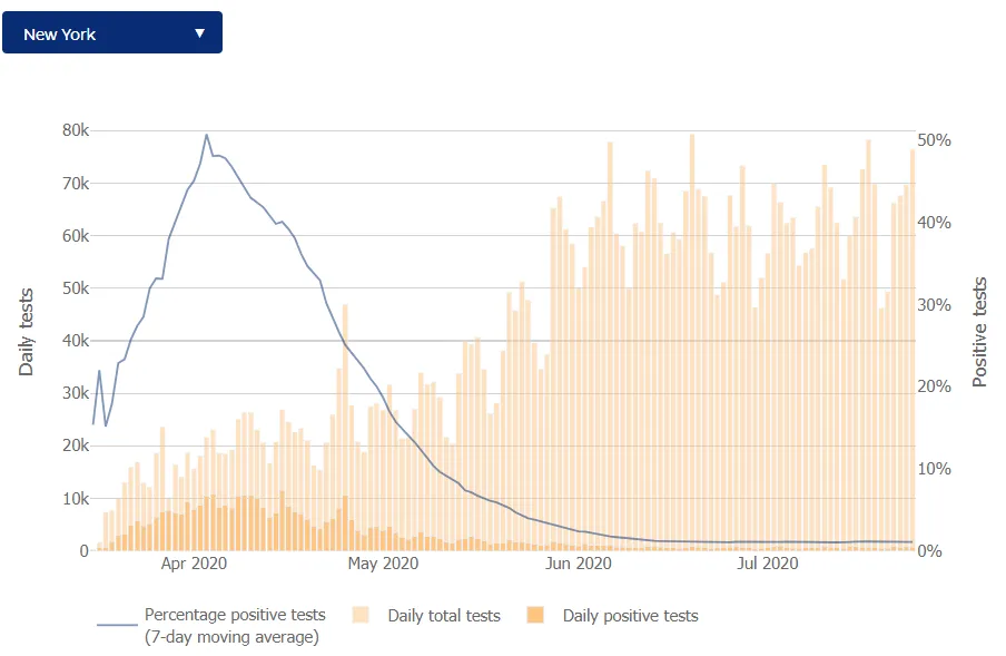 https://coronavirus.jhu.edu/testing/individual-states/new-york