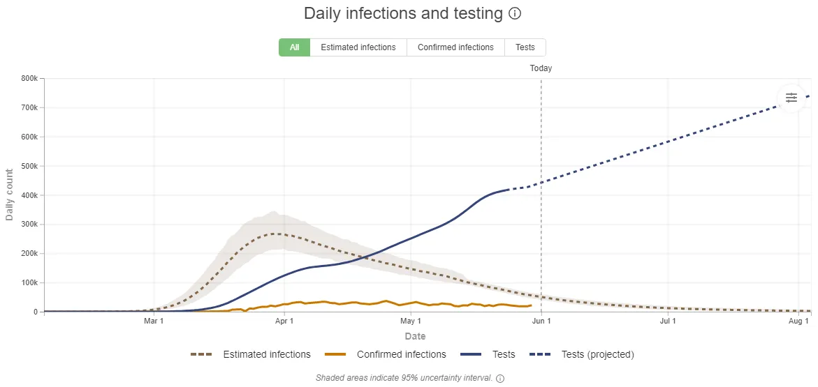 https://covid19.healthdata.org/united-states-of-america