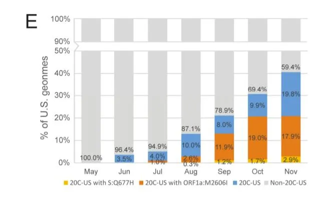 https://www.biorxiv.org/content/10.1101/2021.01.11.426287v1.full.pdf