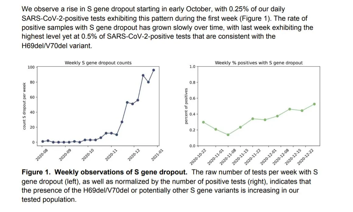 https://www.medrxiv.org/content/10.1101/2020.12.24.20248814v1.full.pdf