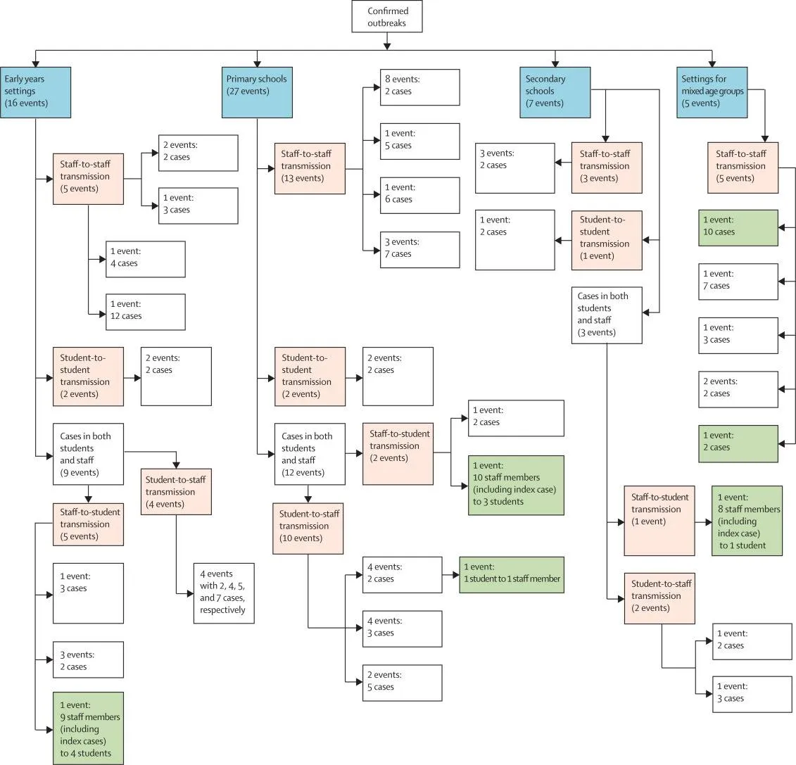 https://www.thelancet.com/action/showPdf?pii=S1473-3099(20)30882-3