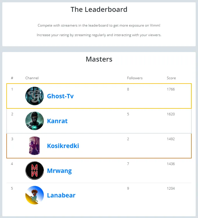 LeaderboardScreenshot