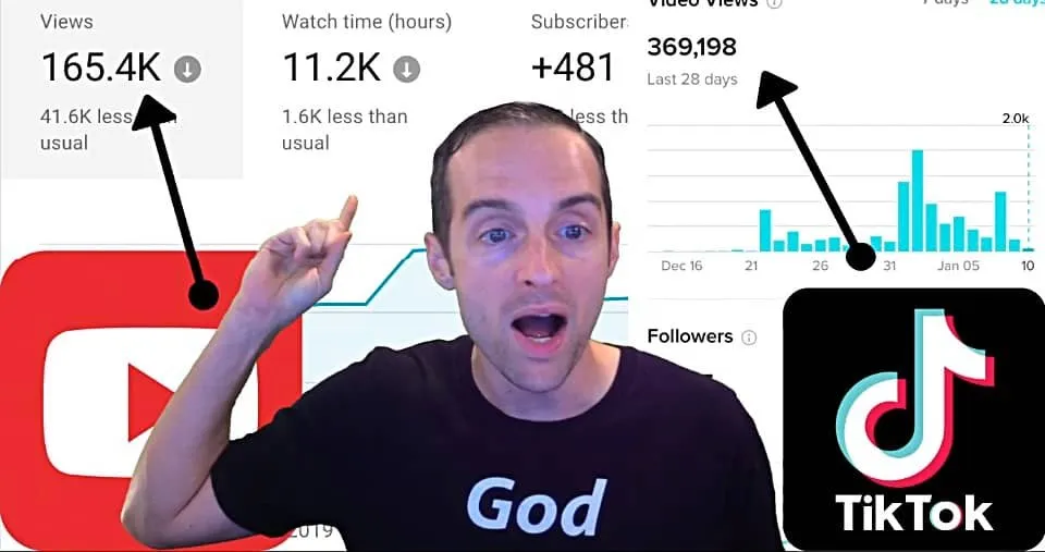 Why is TikTok Giving Me More Views and Followers Than YouTube?