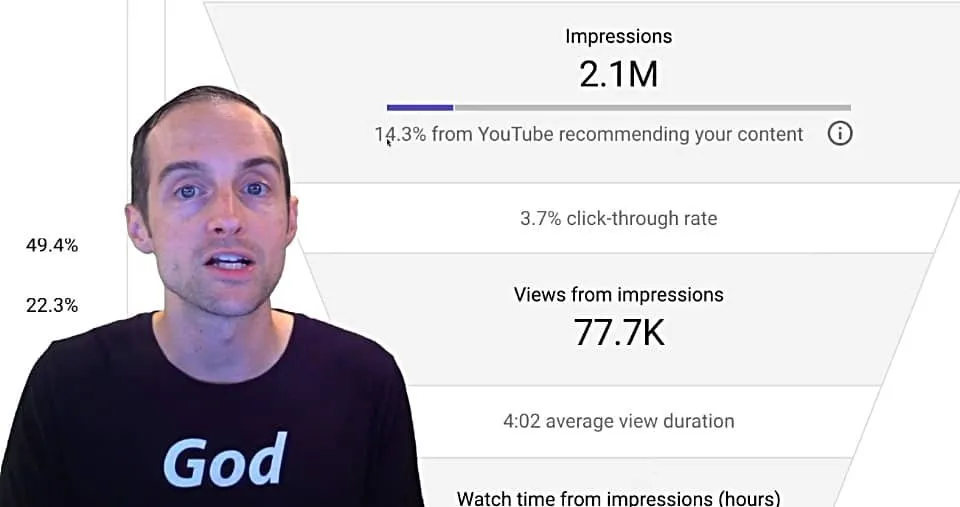 Why is TikTok Giving Me More Views and Followers Than YouTube?