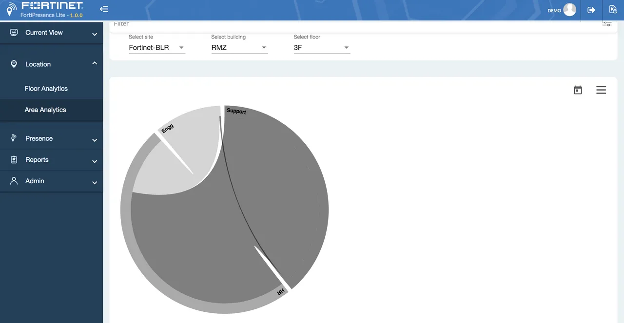 Forti_Presence_Area_Analytics.png