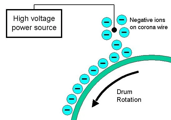 Corona Charging