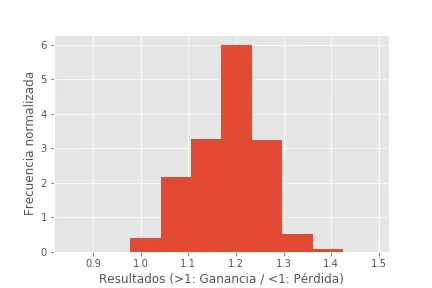 SegundaSimulación