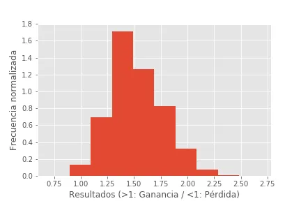 PrimeraSimulación