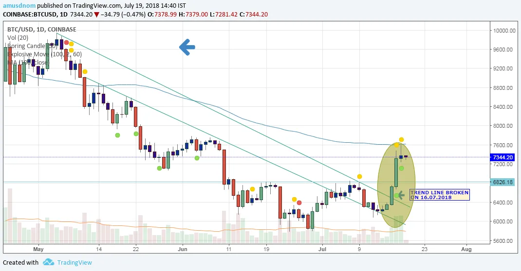 CREATING SHOOTING STAR AS ON 18.07.2018 AND RESPECTING 100DMA.png