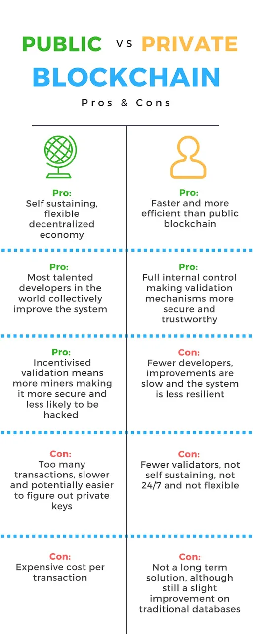 phan-tich-kien-​​truc-blockchain-private-public-va-consortium.jpg