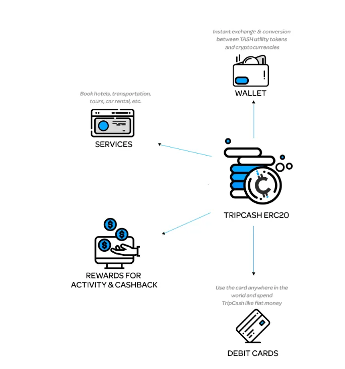 Opera Снимок_2018-05-22_102832_smarttripplatform.io.png