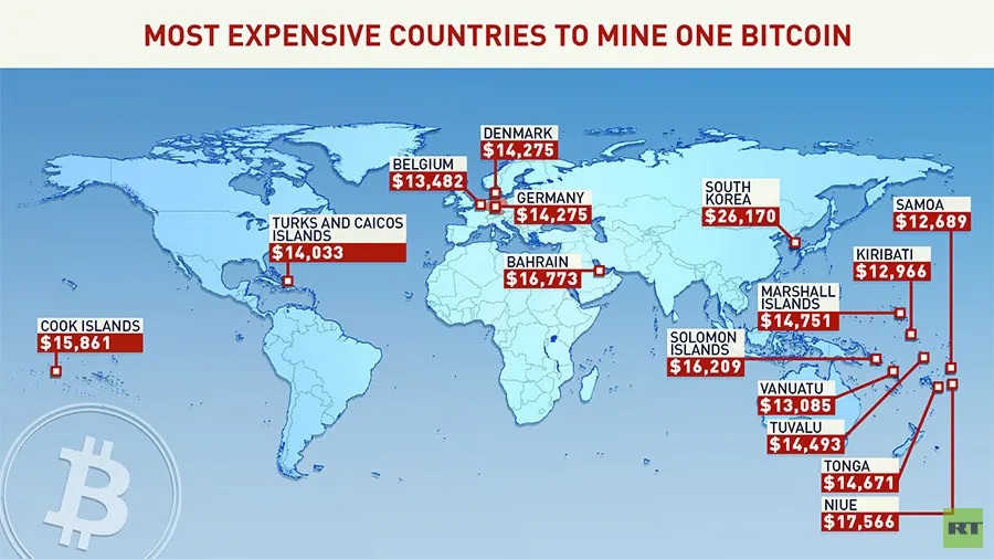 Most Expensive Countries to mine Bitcoin - 5a9550adfc7e93520f8b4574.jpg