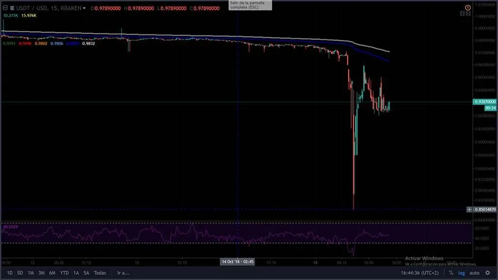 USDT-vs-dolar--La-manipulación-de-bitcoin-y-tether