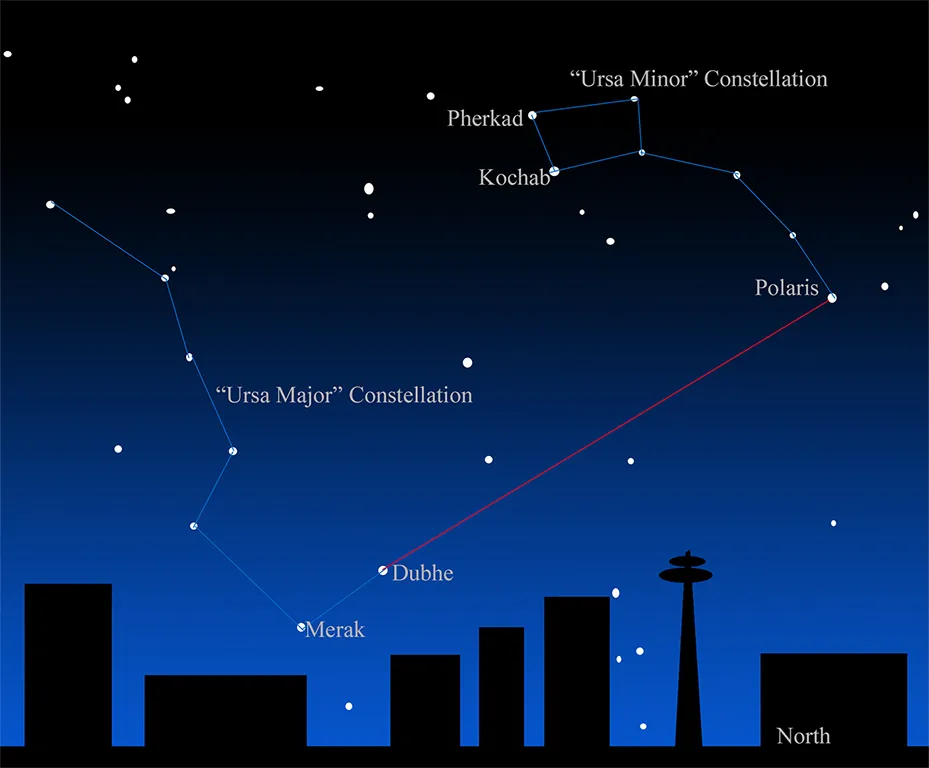 polaris_big_dipper_little_dipper_XGA.jpg