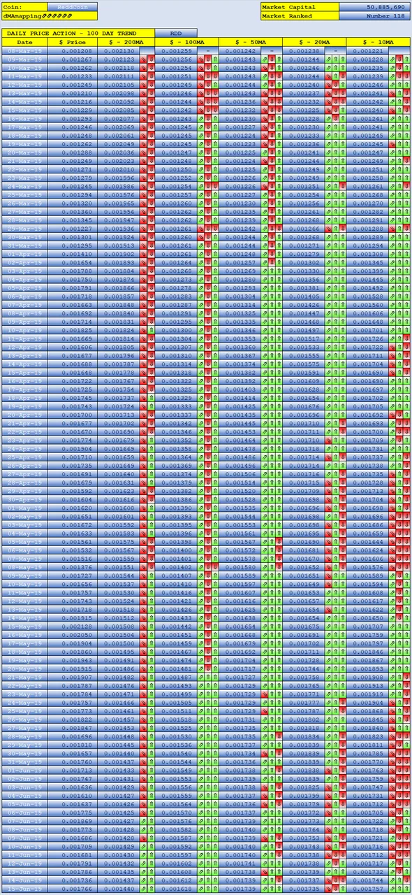 stephenkendal steem blockchain cryptocurrency ReddCoin