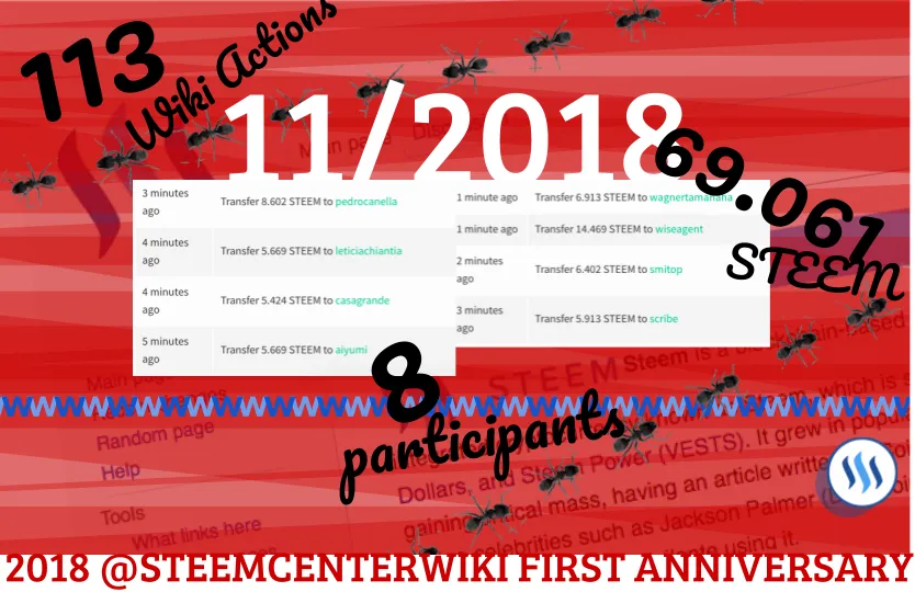 steemcenterwiki_distributions_201811.png