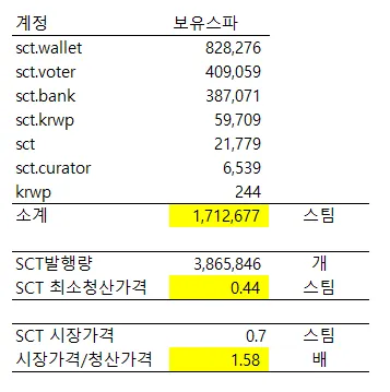 주요수치.png
