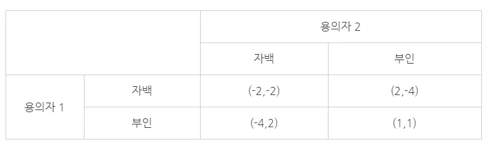 내쉬균형.png