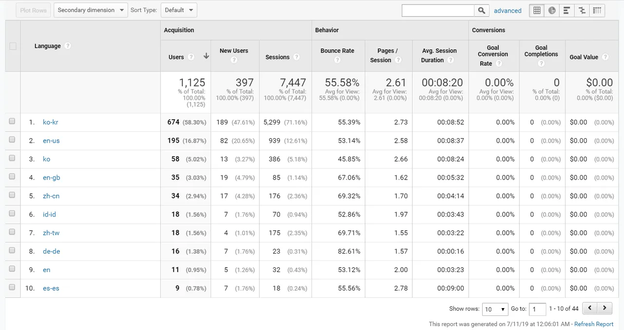 20190711_003916 google analytics.png