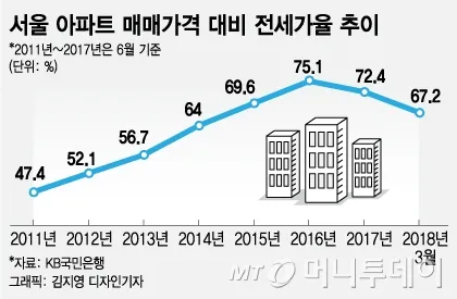 전세가율.jpg