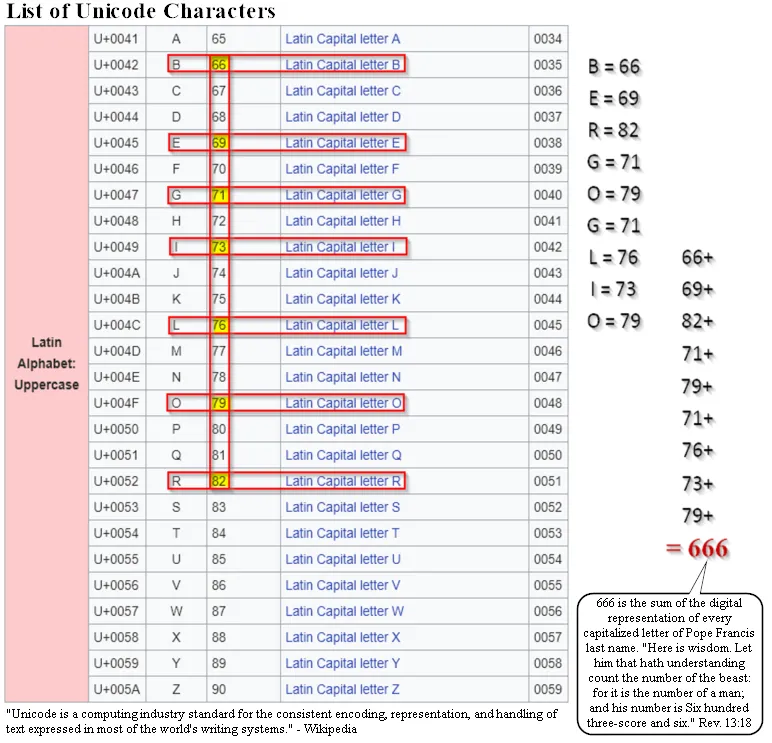 Unicode_CharacterSet_666_BERGOGLIO_1.png