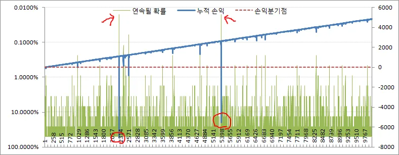 마틴게일.PNG