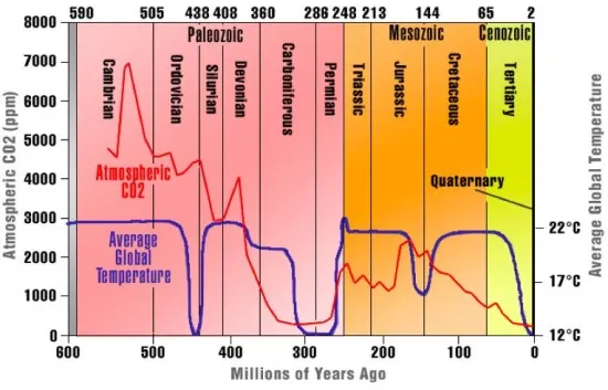 CO2-global-temperature-history-chart.jpg